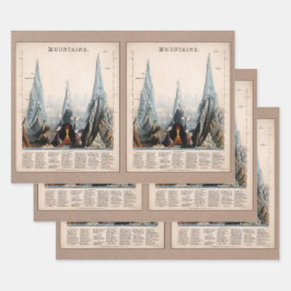  herstelde Mountain Height Infographic, 1850 Inpakpapier Vel