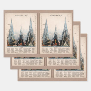  herstelde Mountain Height Infographic, 1850 Inpakpapier Vel