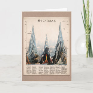  herstelde Mountain Height Infographic, 1850 Kaart