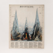  herstelde Mountain Height Infographic, 1850 Legpuzzel (Verticaal)