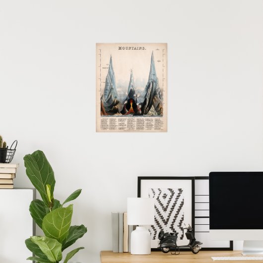  herstelde Mountain Height Infographic, 1850 Poster (Thuiskantoor)