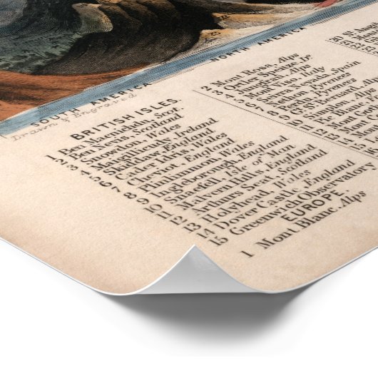  herstelde Mountain Height Infographic, 1850 Poster (Hoek)