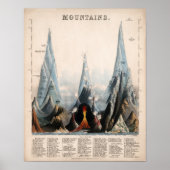  herstelde Mountain Height Infographic, 1850 Poster (Voorkant)