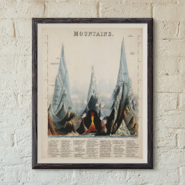  herstelde Mountain Height Infographic, 1850 Poster