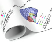 Herstructureren uw gedachten maken de verbindingen cadeaupapier (Rol Hoek)