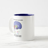 Herstructureren uw gedachten maken de verbindingen tweekleurige koffiemok (Voorkant links)