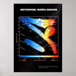 Hertzsprung-Russell-diagram ⛔ HQ-kwaliteit Poster
