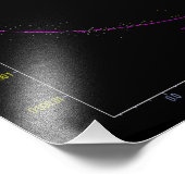 Hertzsprung Russell HR HRD diagram sterren kaart Foto Afdruk (Hoek)