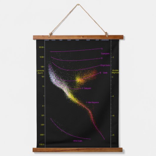 Hertzsprung Russell HR HRD diagram sterren kaart Hangend Wandkleed (Voorkant)