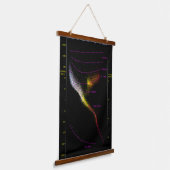 Hertzsprung Russell HR HRD diagram sterren kaart Hangend Wandkleed (Gebogen)