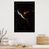 Hertzsprung Russell HR HRD diagram sterren kaart Poster (Keuken)