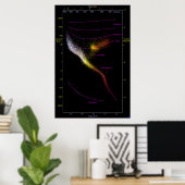 Hertzsprung Russell HR HRD diagram sterren kaart Poster (Thuiskantoor)