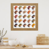 Herziene keuken- en bedrijfscigrafiek van specerij poster (Keuken)
