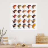 Herziene keuken- en bedrijfscigrafiek van specerij poster (Keuken)