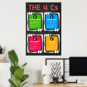 Het 4cs-Poster voor kritisch denken Poster (Thuiskantoor)