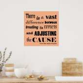 Het aanpassen van het Poster van het Citaat van de (Keuken)