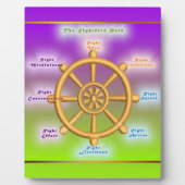 Het achtvoudige pad van de Noble (Dharma Wheel) Fotoplaat (Voorkant)