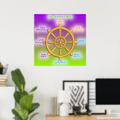 Het achtvoudige pad van de Noble (Dharma Wheel) Poster (Thuiskantoor)