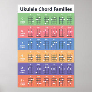 Het akkoord van de Families van het Koord van het Poster