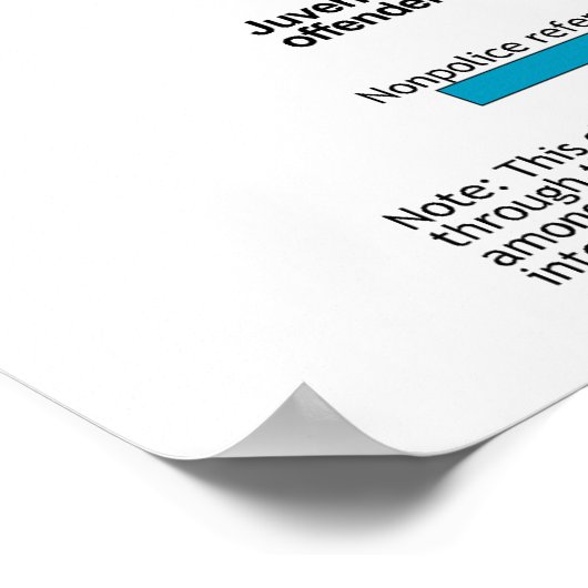 Het Amerikaanse System Flowchart Poster (Hoek)