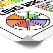 Het autismespectrum is geen lineair bewustzijn van poster (Hoek)