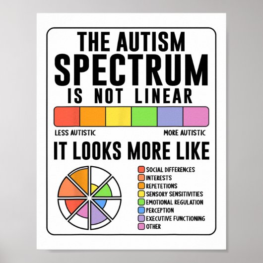 Het autismespectrum is geen lineair bewustzijn van poster (Voorkant)