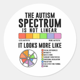Het autismespectrum is geen lineair bewustzijn van ronde sticker
