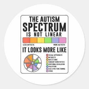 Het autismespectrum is geen lineair bewustzijn van ronde sticker