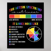 Het autismespectrum is niet lineair poster (Voorkant)