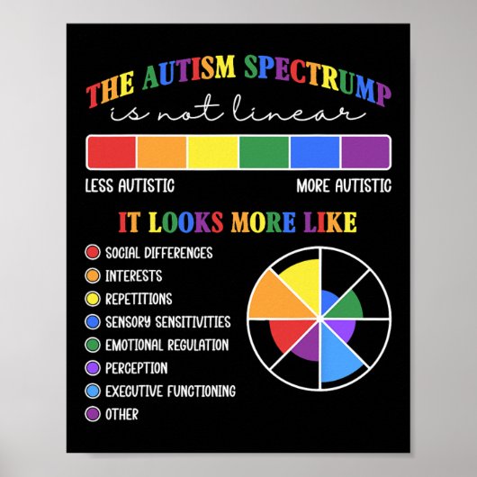 Het autismespectrum is niet lineair poster (Voorkant)