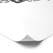 Het avontuur in Amerika kaart symbolen Poster (Hoek)