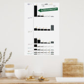 Het bbp van de Verenigde Staten in vergelijking me Poster (Keuken)