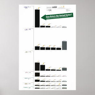 Het bbp van de Verenigde Staten in vergelijking me Poster