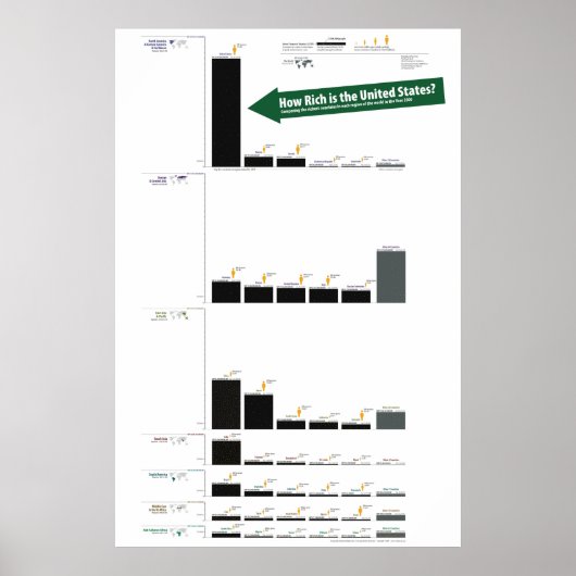 Het bbp van de Verenigde Staten in vergelijking me Poster (Voorkant)