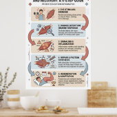 Het begrijpen van spiergroei en -herstel: een proc poster (Keuken)