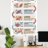 Het begrijpen van spiergroei en -herstel: een proc poster (Thuiskantoor)