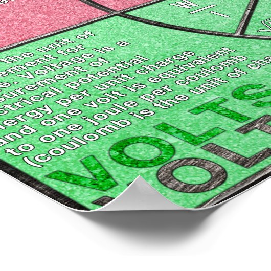 Het begrip van het Poster van de Grafiek van het P (Hoek)