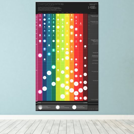 Het bekijken van opkomende technologieën na 2012 canvas afdruk (Insitu (Houten vloer))