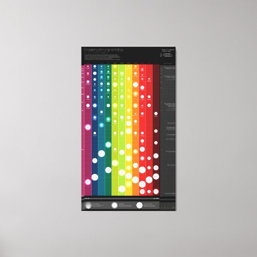 Het bekijken van opkomende technologieën na 2012 canvas afdruk (Voorkant)