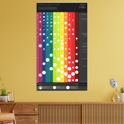 Het bekijken van opkomende technologieën na 2012 canvas afdruk (Insitu (Woonkamer))