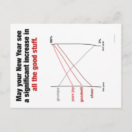 Het Briefkaart van de Vakantie van Slopegraph