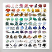 Het Collectie Crystal Rainbow Rock Geology Poster (Voorkant)