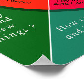 Het creatieve proces - 8 Studio-Habits van de gees Poster (Hoek)