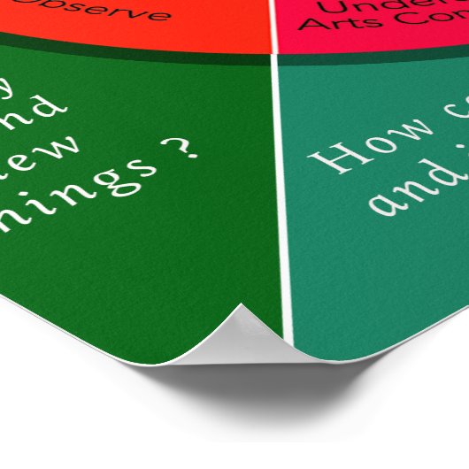 Het creatieve proces - 8 Studio-Habits van de gees Poster (Hoek)