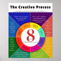 Het creatieve proces - 8 Studio-Habits van de gees