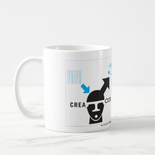 Het creatype koffiemok