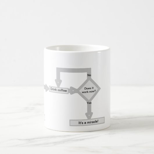 Het debugging flowchart koffiemok (Center)