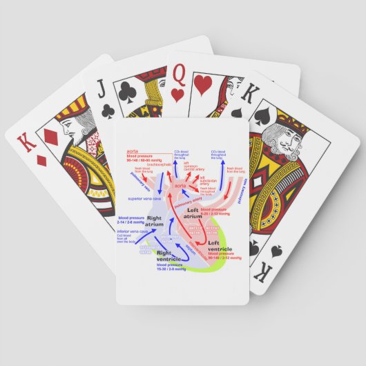 Het detailhart pokerkaarten (Achterkant)