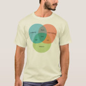 Het diagram Nerd/Geek Venn T-shirt (Voorkant)