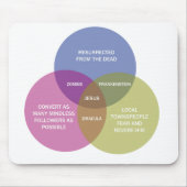 Het diagram van de Onbevlekte Venn Muismat (Voorkant)